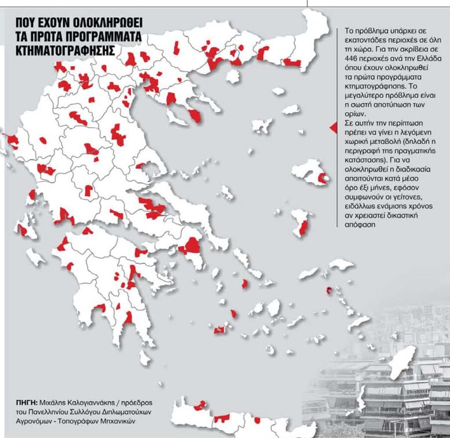 Επιβάλλεται η υιοθέτηση διεθνών πρακτικών